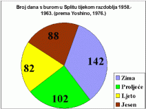 bura objasnjenje5