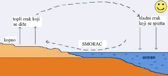 smorac