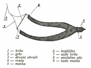kogol